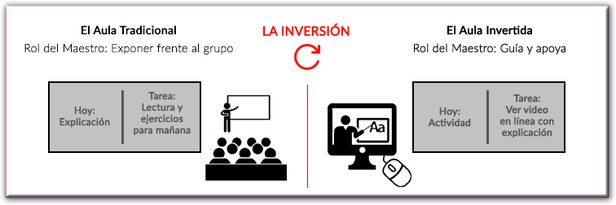 aulainvertida