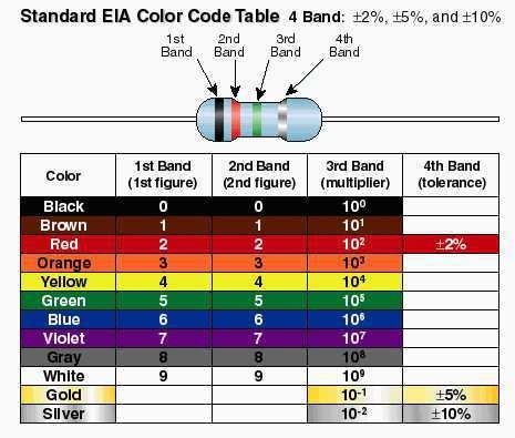 color_code_table.jpg
