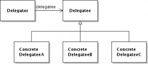 What is delegation?