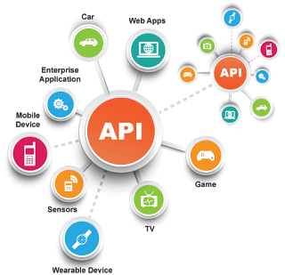 Mind-blowing! What are APIs? You will be amazed when you find out!!!!