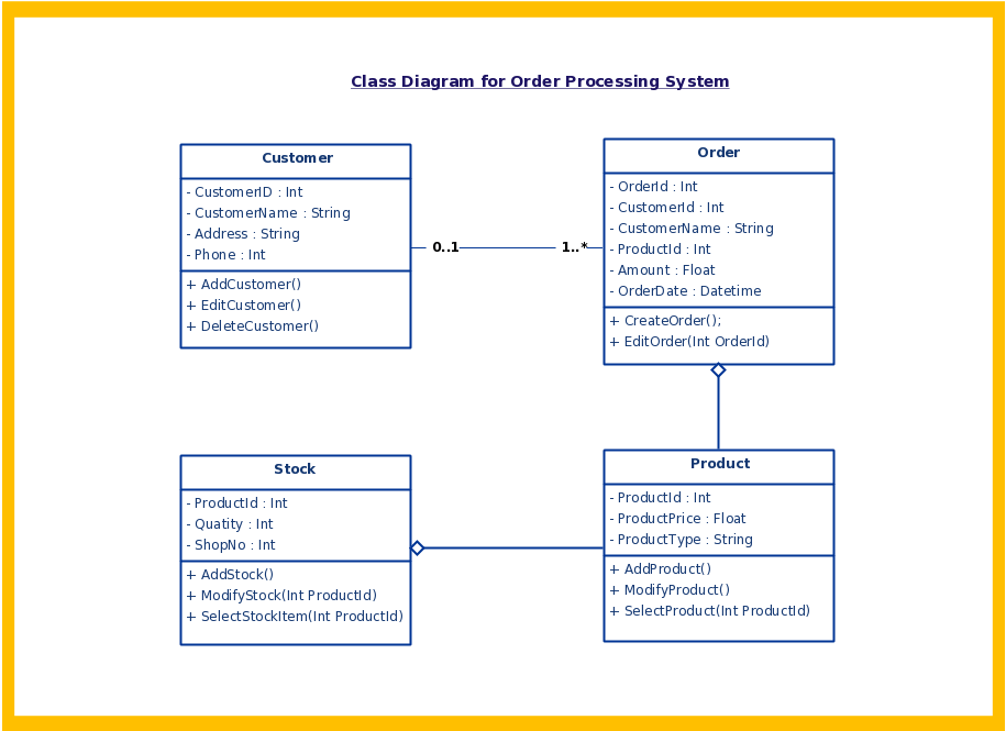 UML Diagrams TC1019 Fall 2016