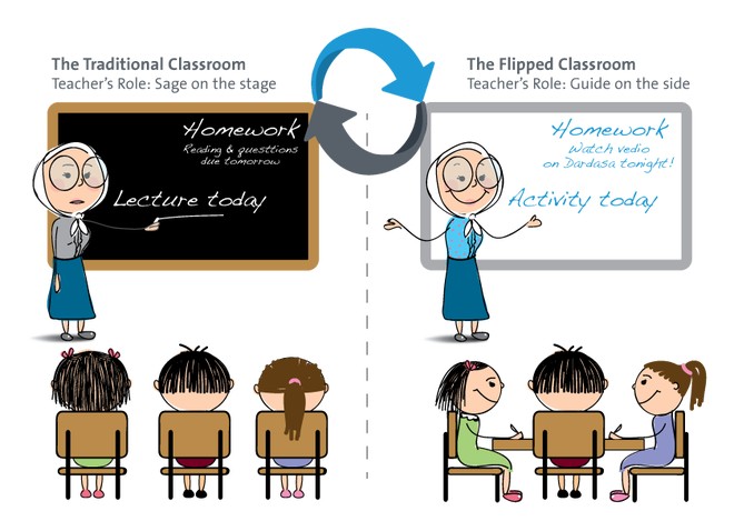 Flipped learning!