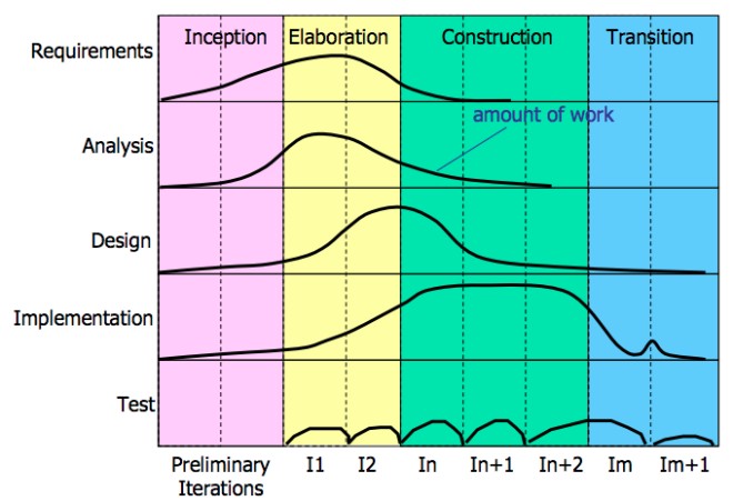 Mastery 02 – Unified Software Process