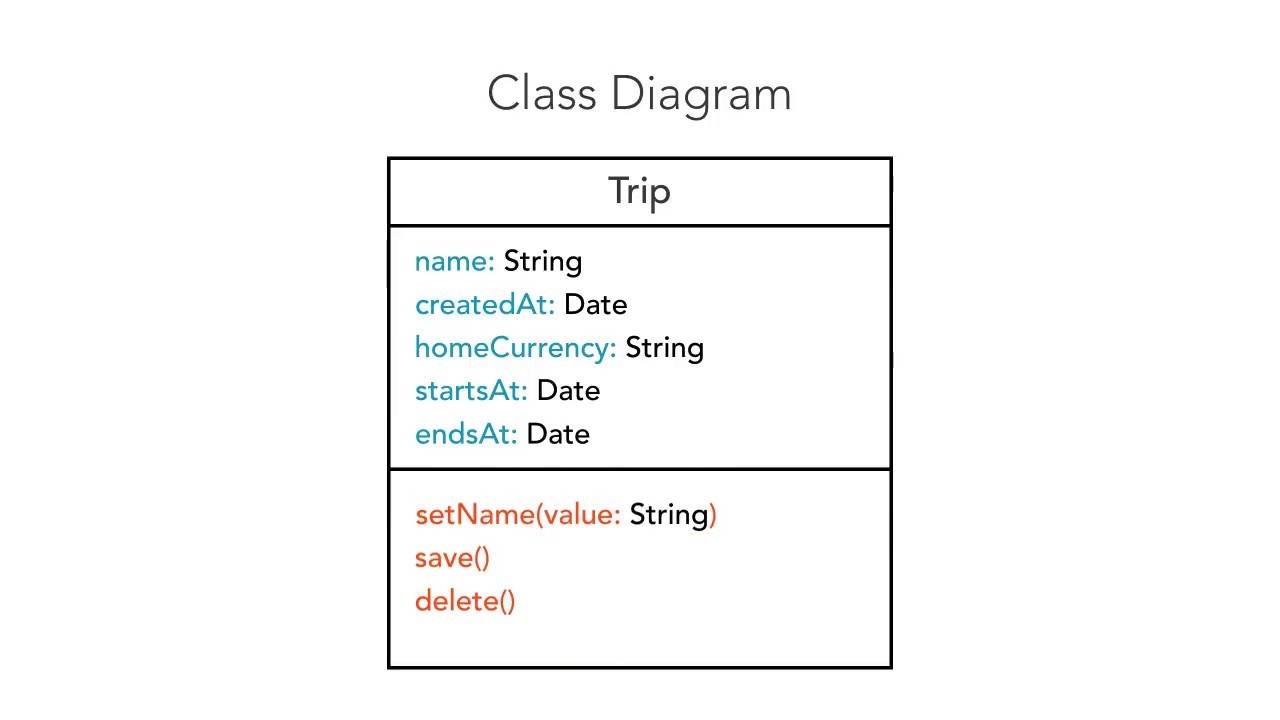 Image result for uml class diagram
