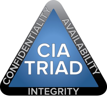 The Triad of Cybersecurity