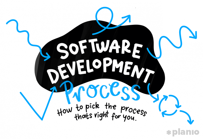 Models and Standards for Software Process Improvement