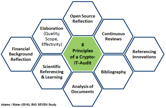 Figure 01 Eight Principles of a Crypto-IT-Audit.png
