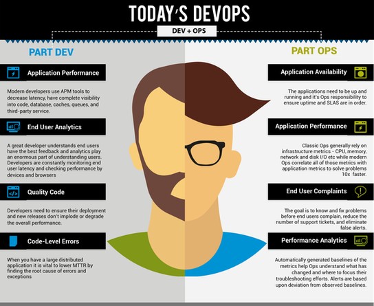 DevOps: More than Software Development